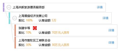 專(zhuān)業(yè)票務(wù)解決方案 探索上海共新旅游票務(wù)服務(wù)部的卓越服務(wù)